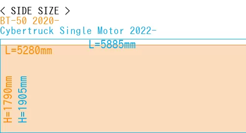 #BT-50 2020- + Cybertruck Single Motor 2022-